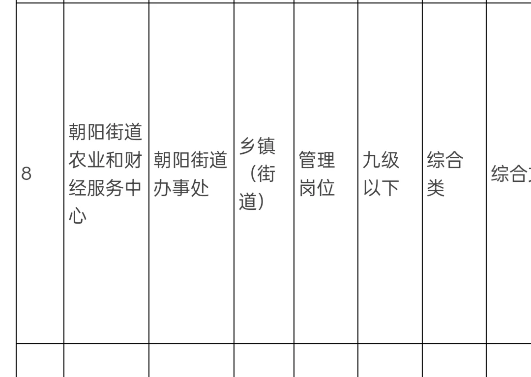 临沂事业编选岗
