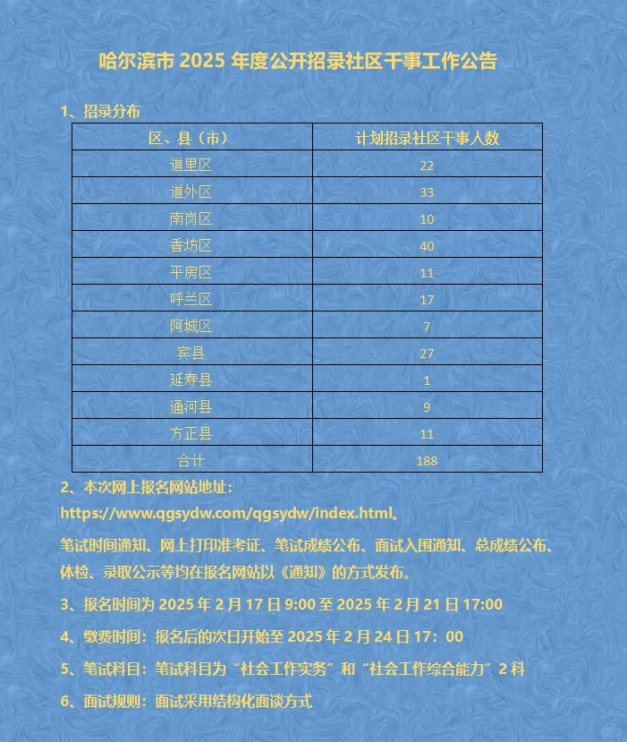 哈市社区干事招聘188人