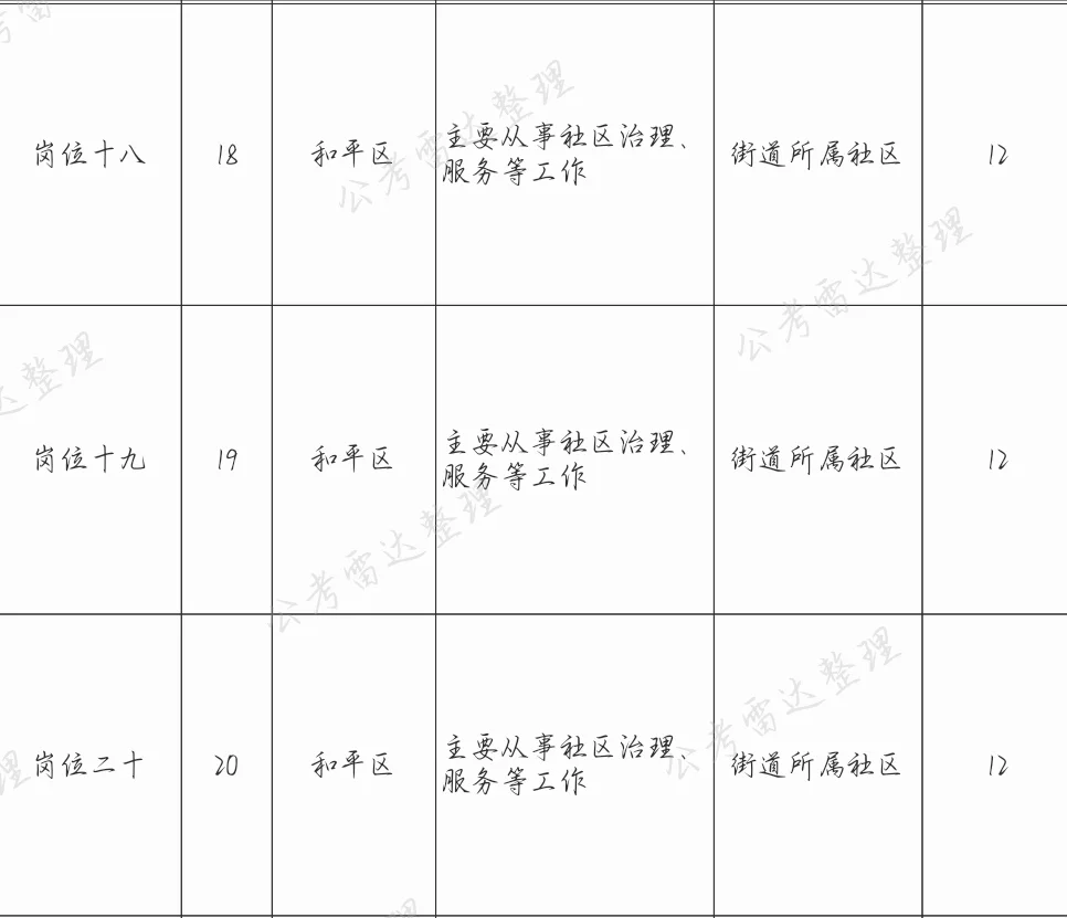 天津社工选岗求助