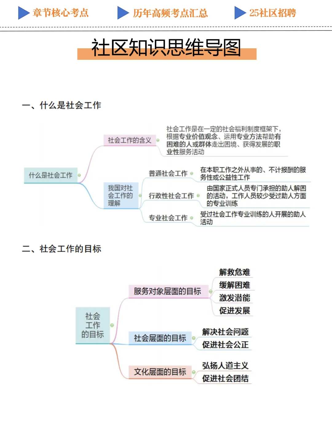 25南宁社区招聘，我的建议是试试我的方法