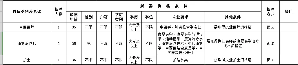 鲤城区海滨街道社区卫生服务中心招聘编外