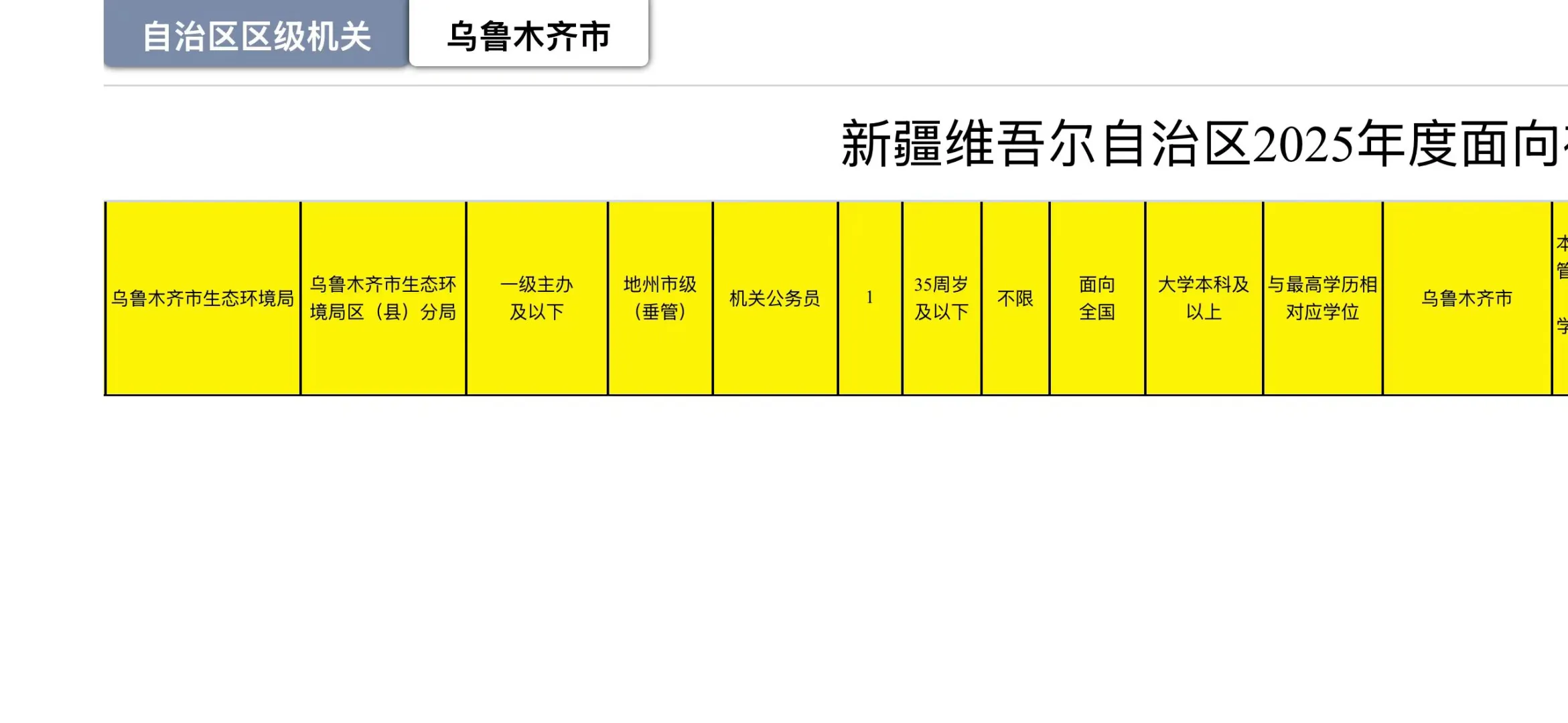 各位大神 这些上岸得多少分啊