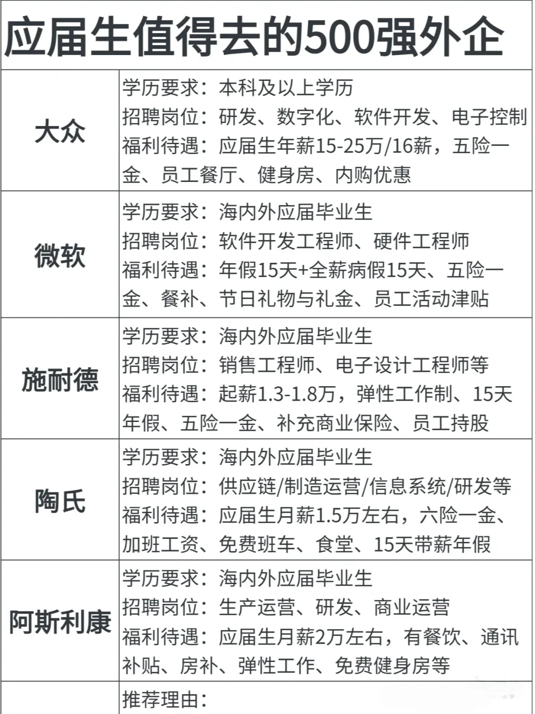 应届生值得去的500强外企！