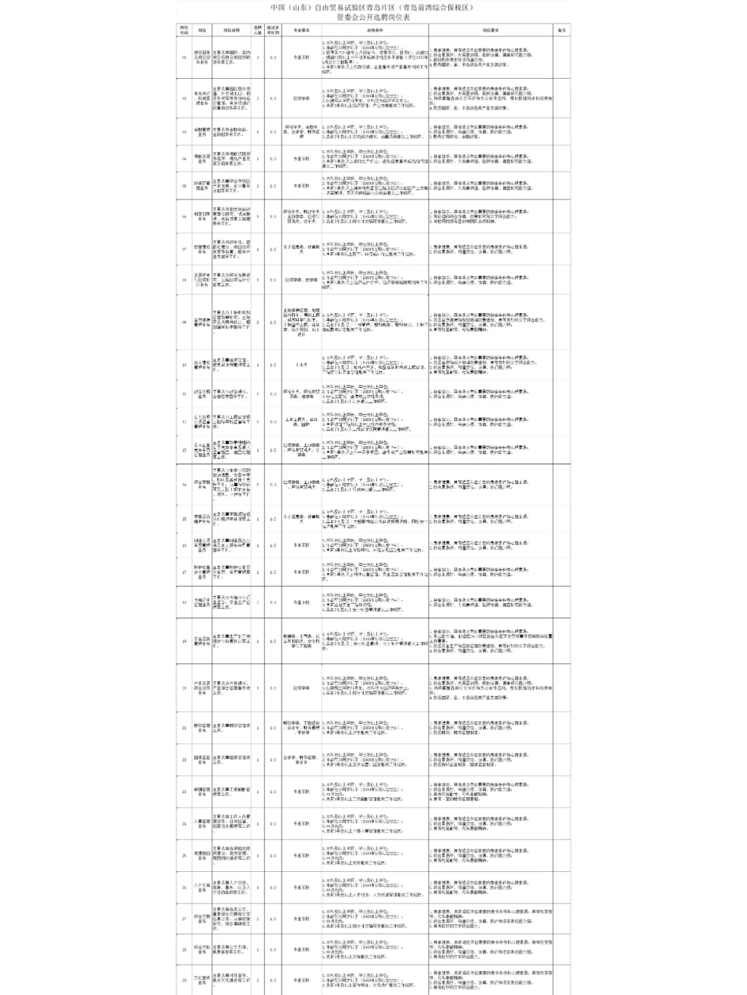 自由贸易试验区保税区青岛片区管委会聘35人