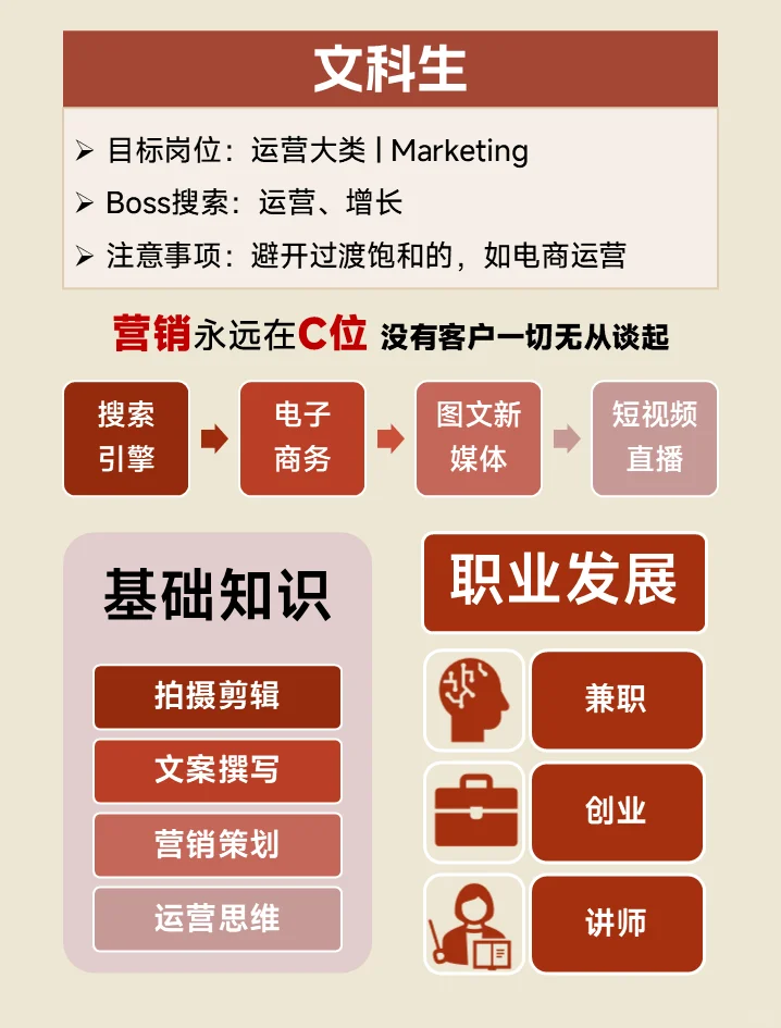 三类永远缺人的岗位 门槛不高 但会有点辛苦
