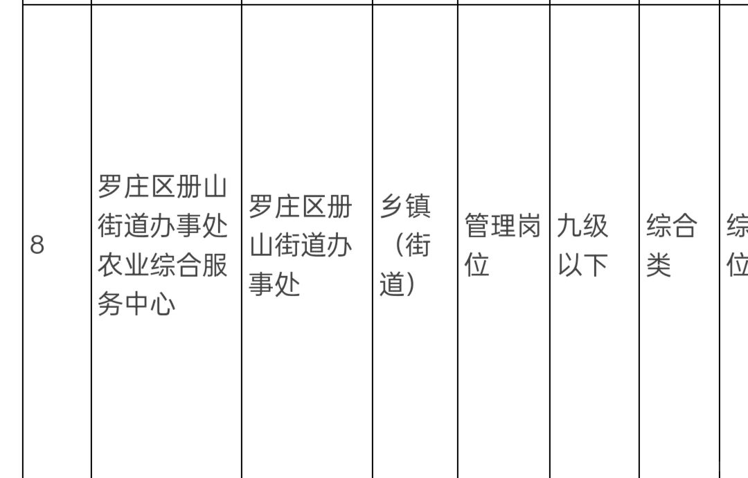 临沂事业编选岗