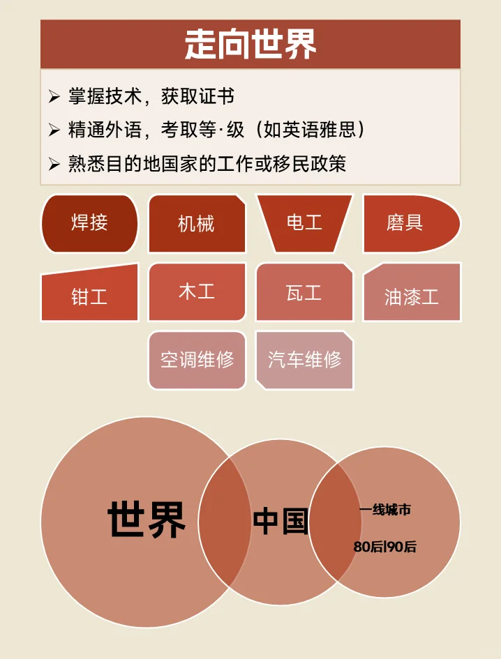 三类永远缺人的岗位 门槛不高 但会有点辛苦
