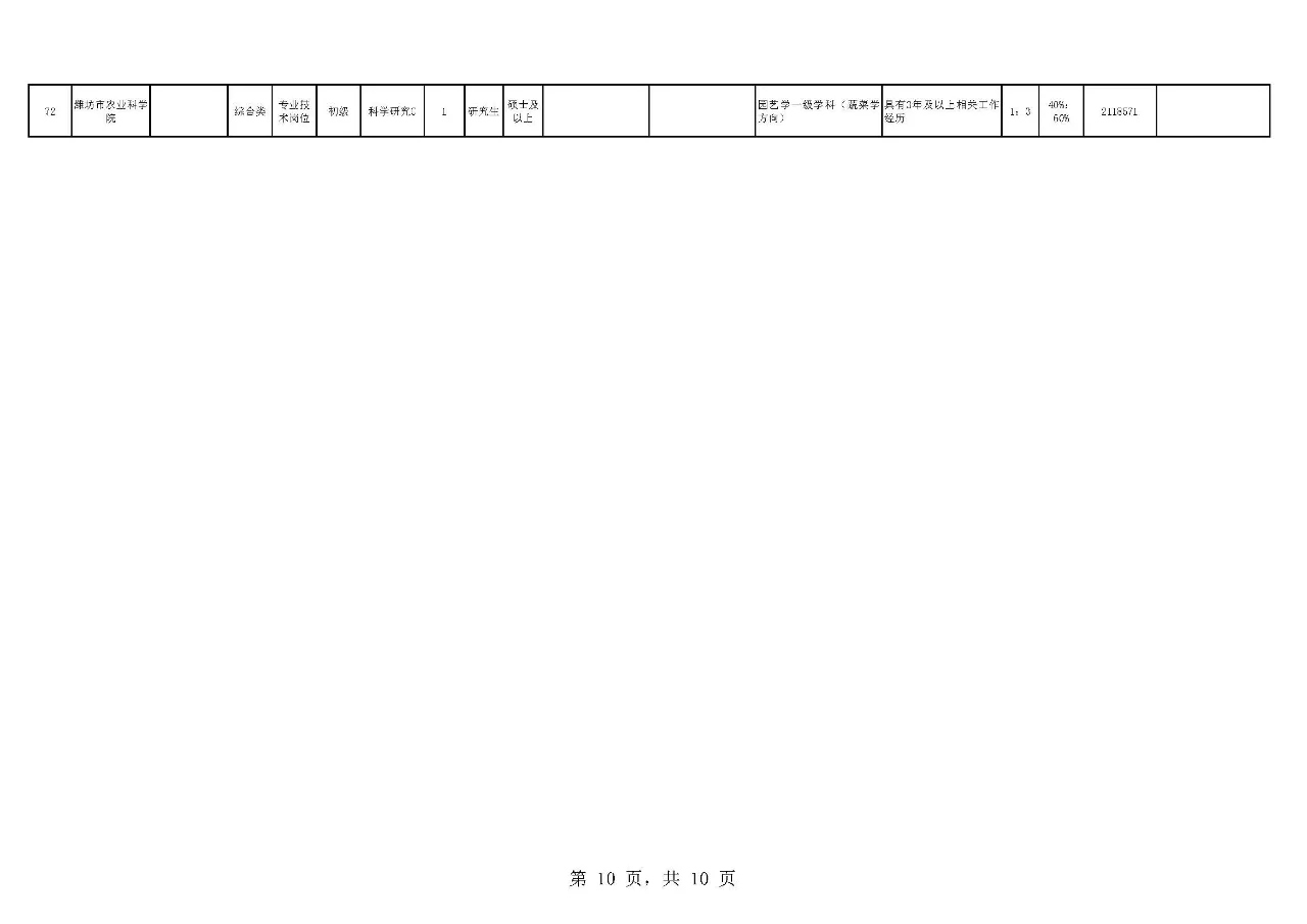 潍坊招的太少了吧！！！！
