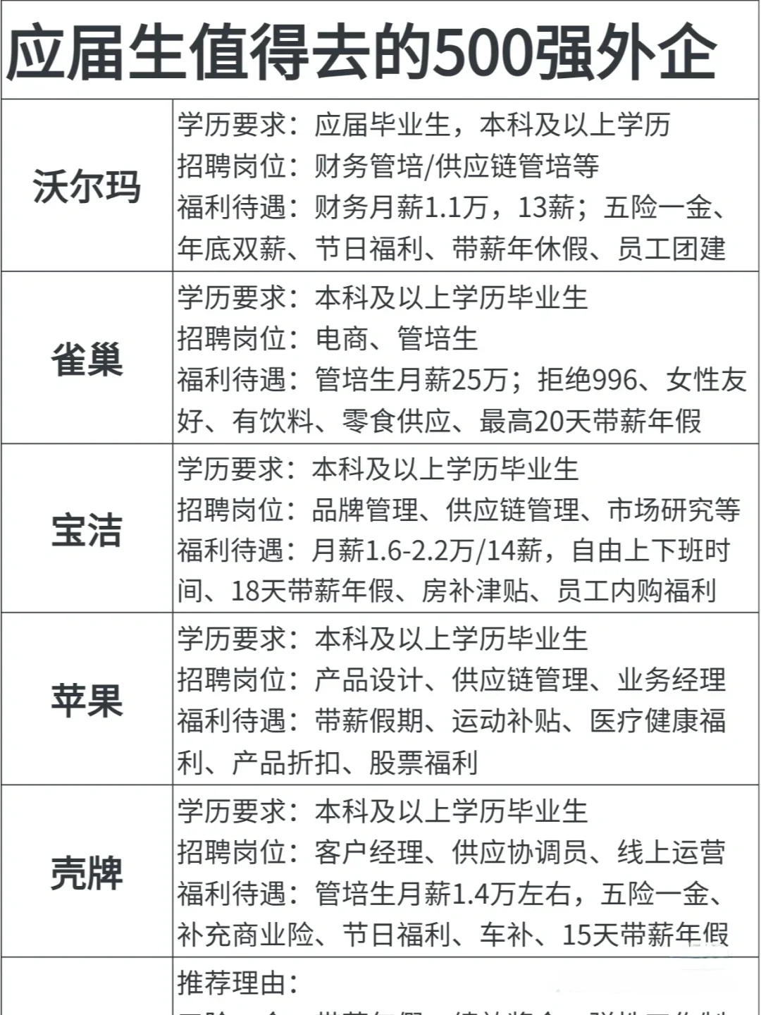 应届生值得去的500强外企！