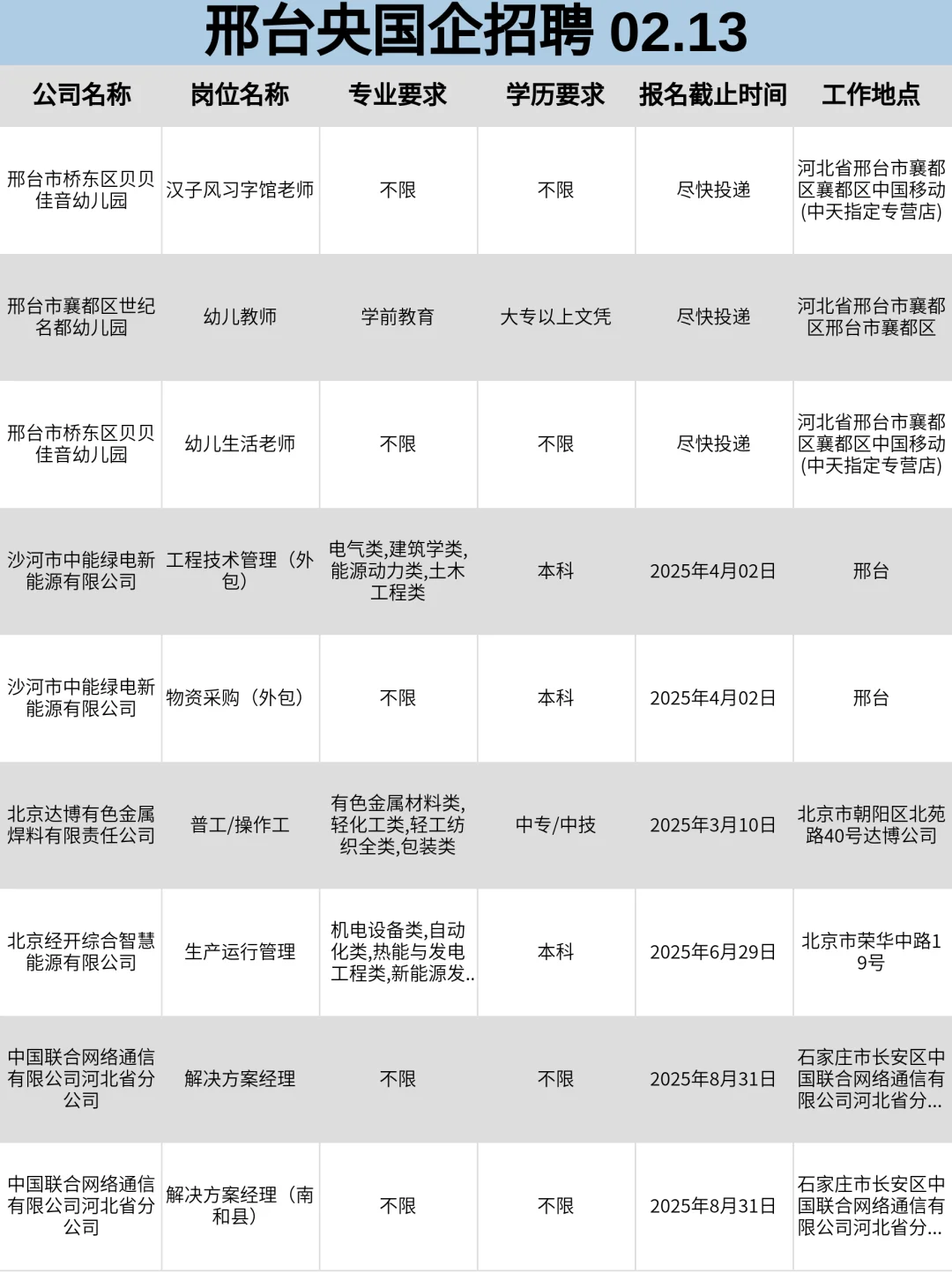 2月13|邢台央国企狂捞人‼️部分免笔试
