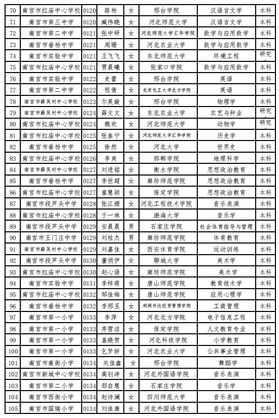 南宫市教师拟聘人员