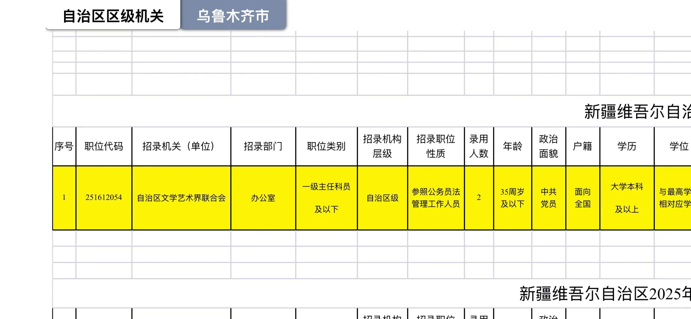 各位大神 这些上岸得多少分啊