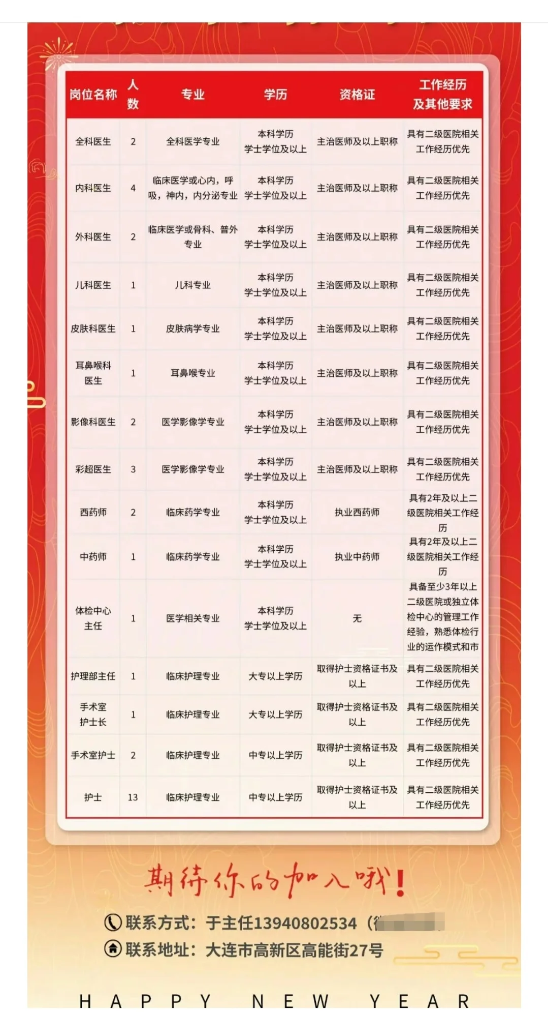大连高新区七贤岭社区医院招聘啦