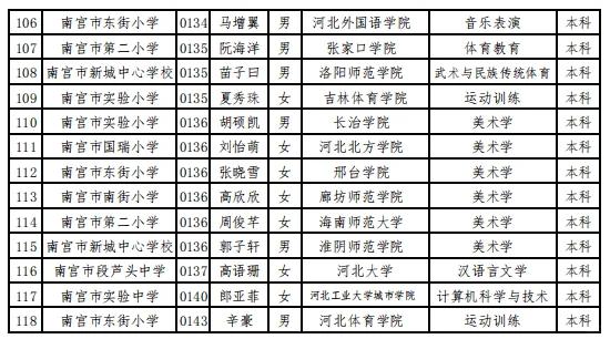 南宫市教师拟聘人员