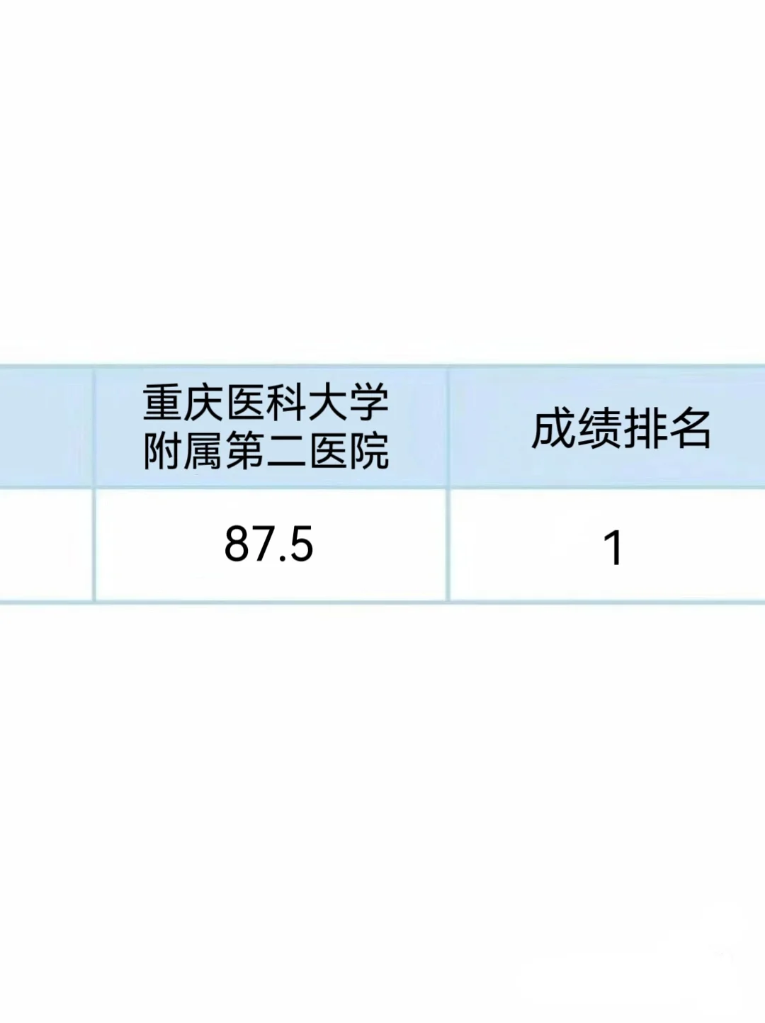 重庆医科大学附属第二医院招聘?死磕这个