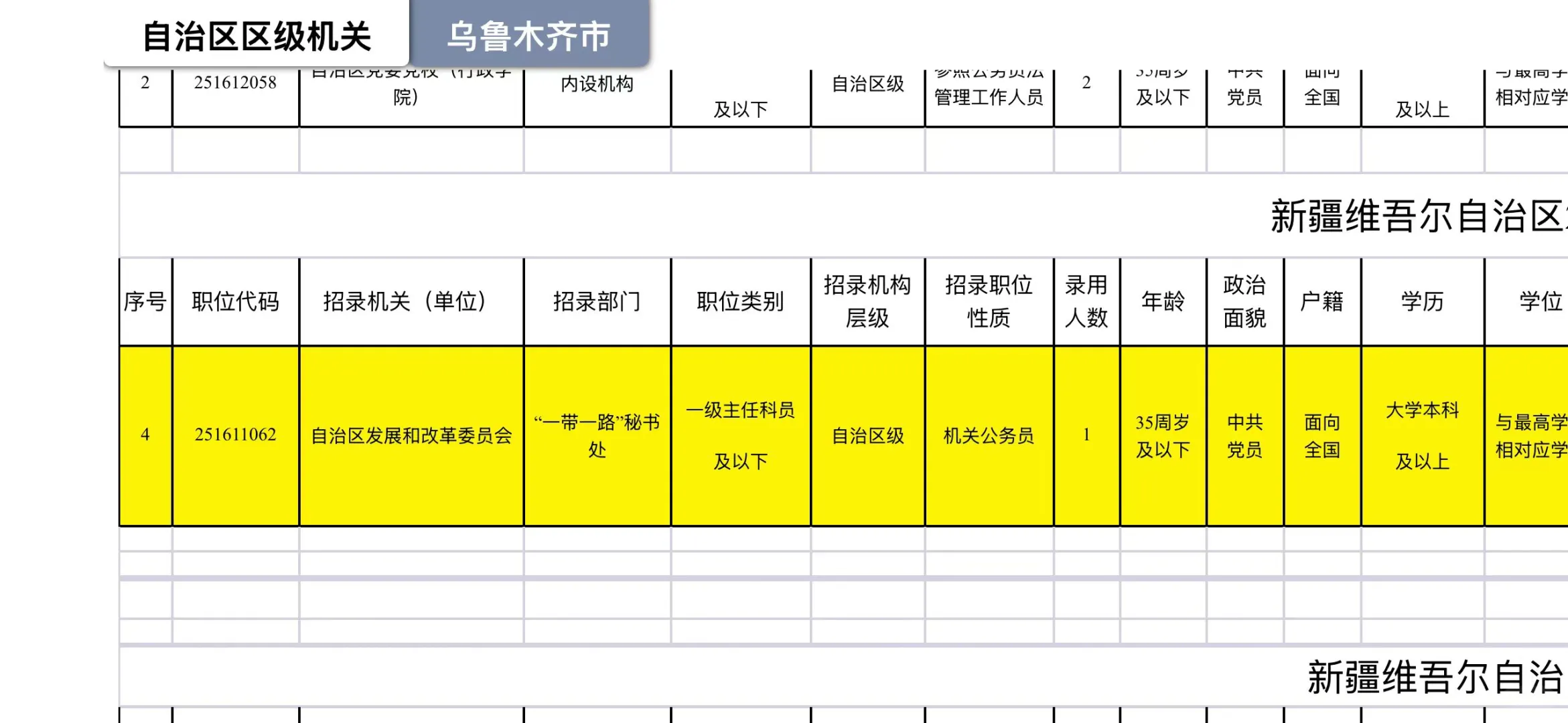 各位大神 这些上岸得多少分啊