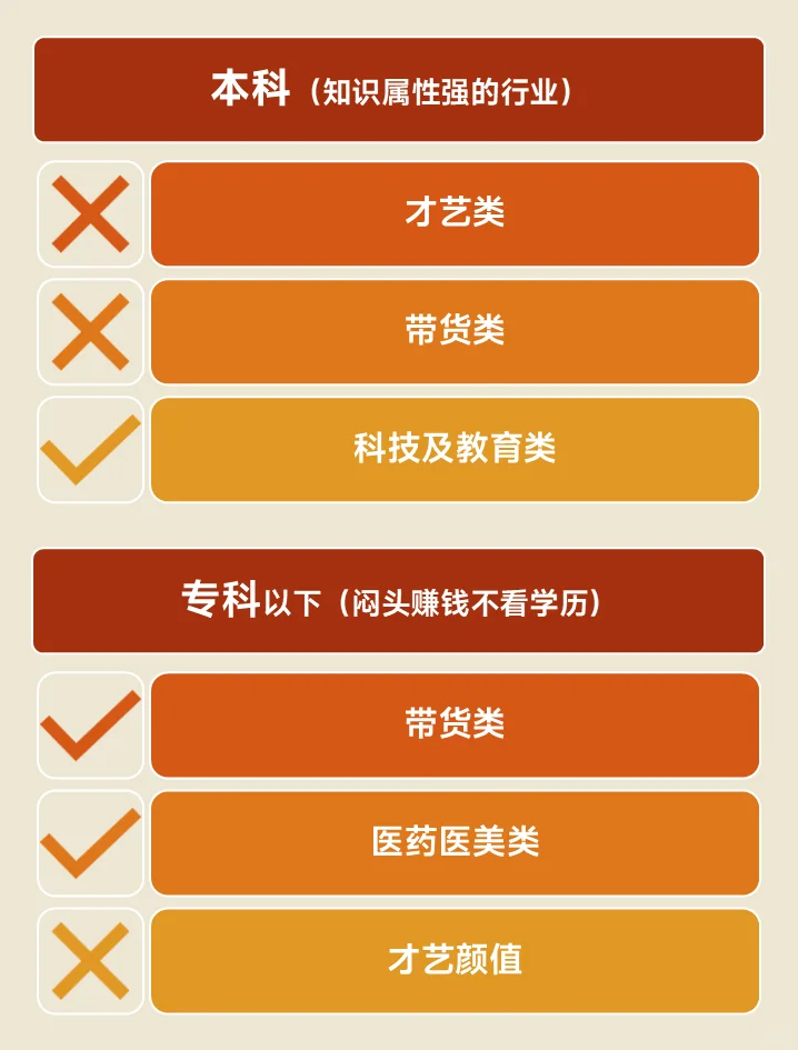 三类永远缺人的岗位 门槛不高 但会有点辛苦