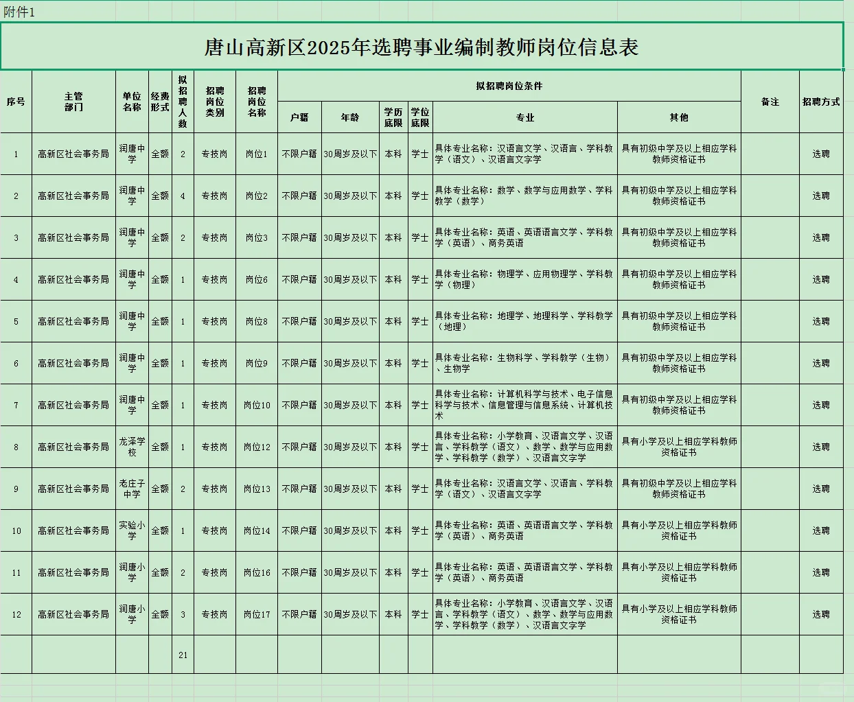 25年唐山高新区教招选聘21人❗直接面试