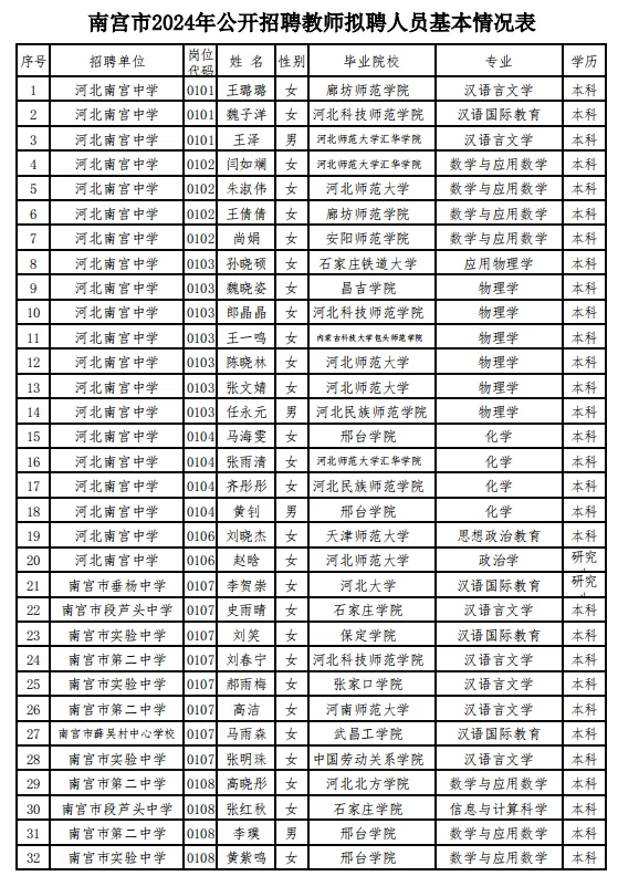 南宫市教师拟聘人员