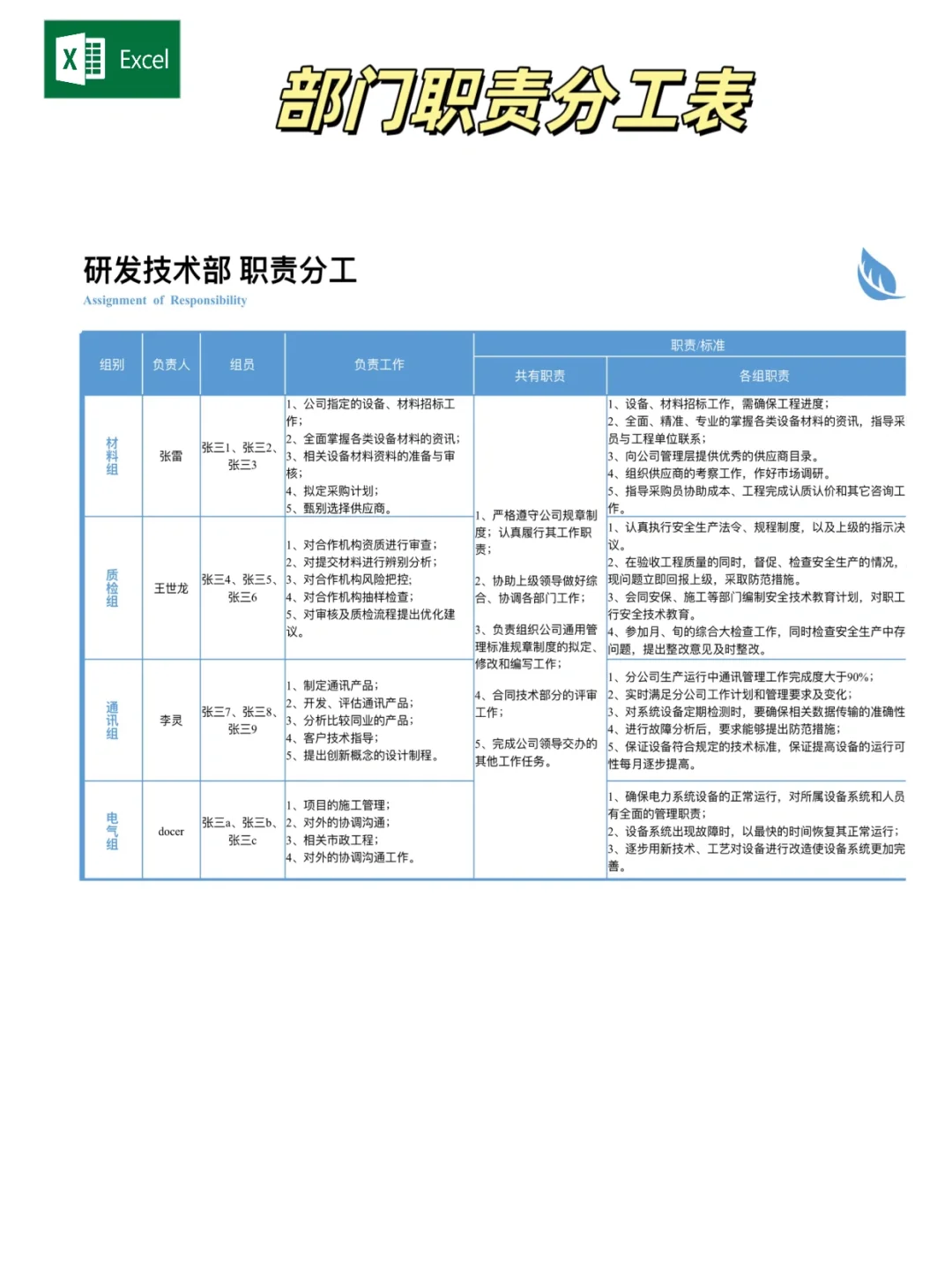 部门职责分工表