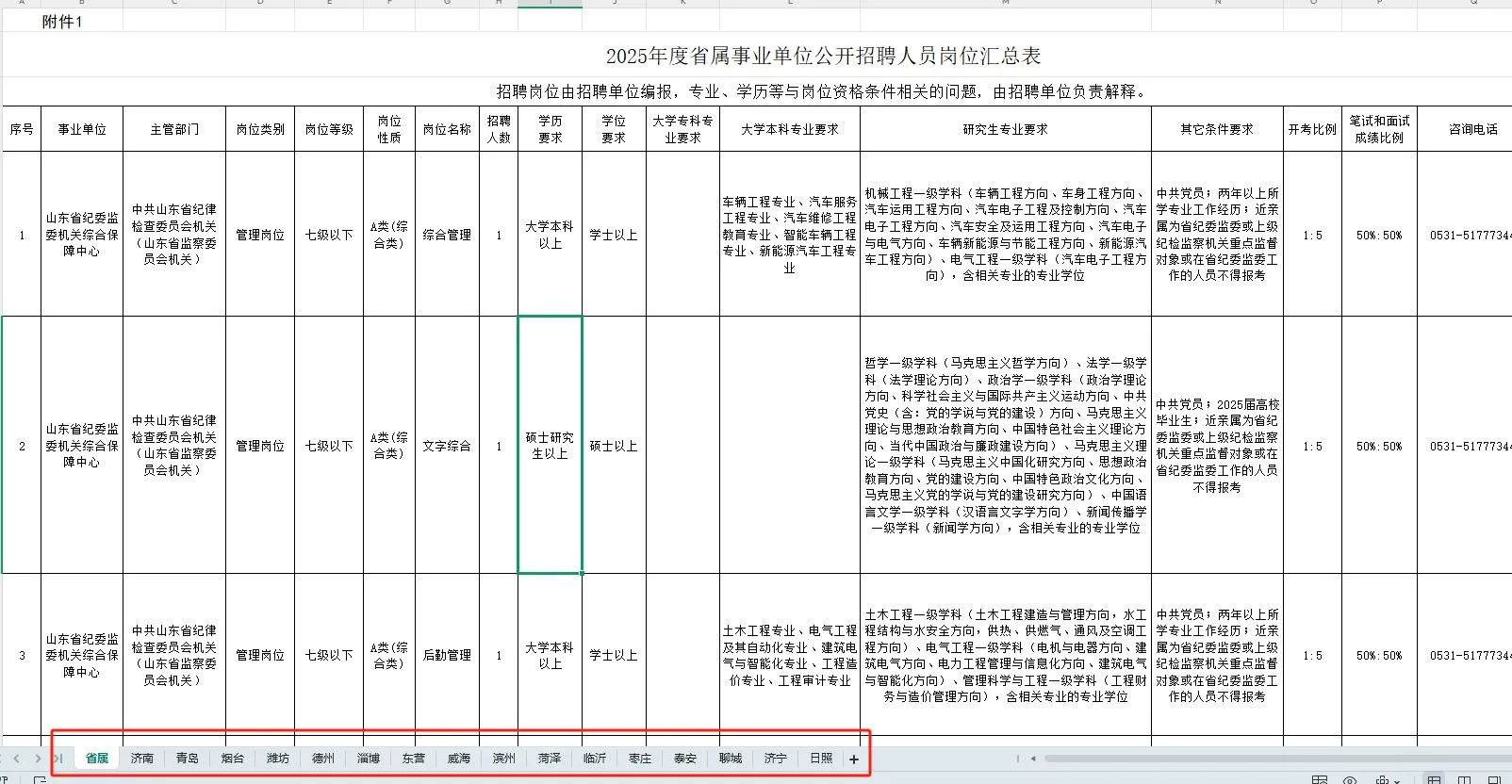 岗位表汇总