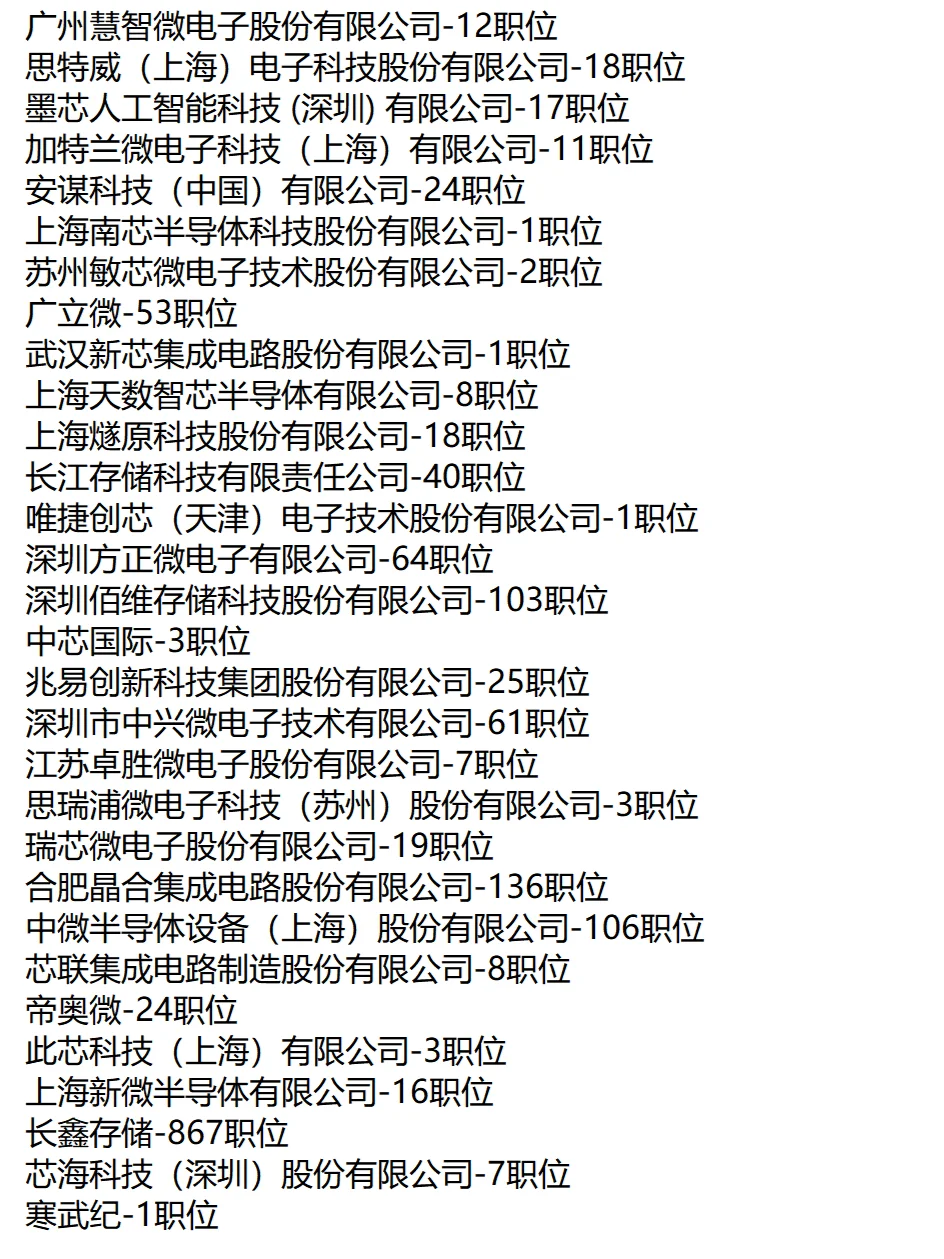 2025春招芯片求职：30家公司1600+岗位！