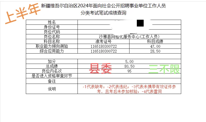 有进步就好