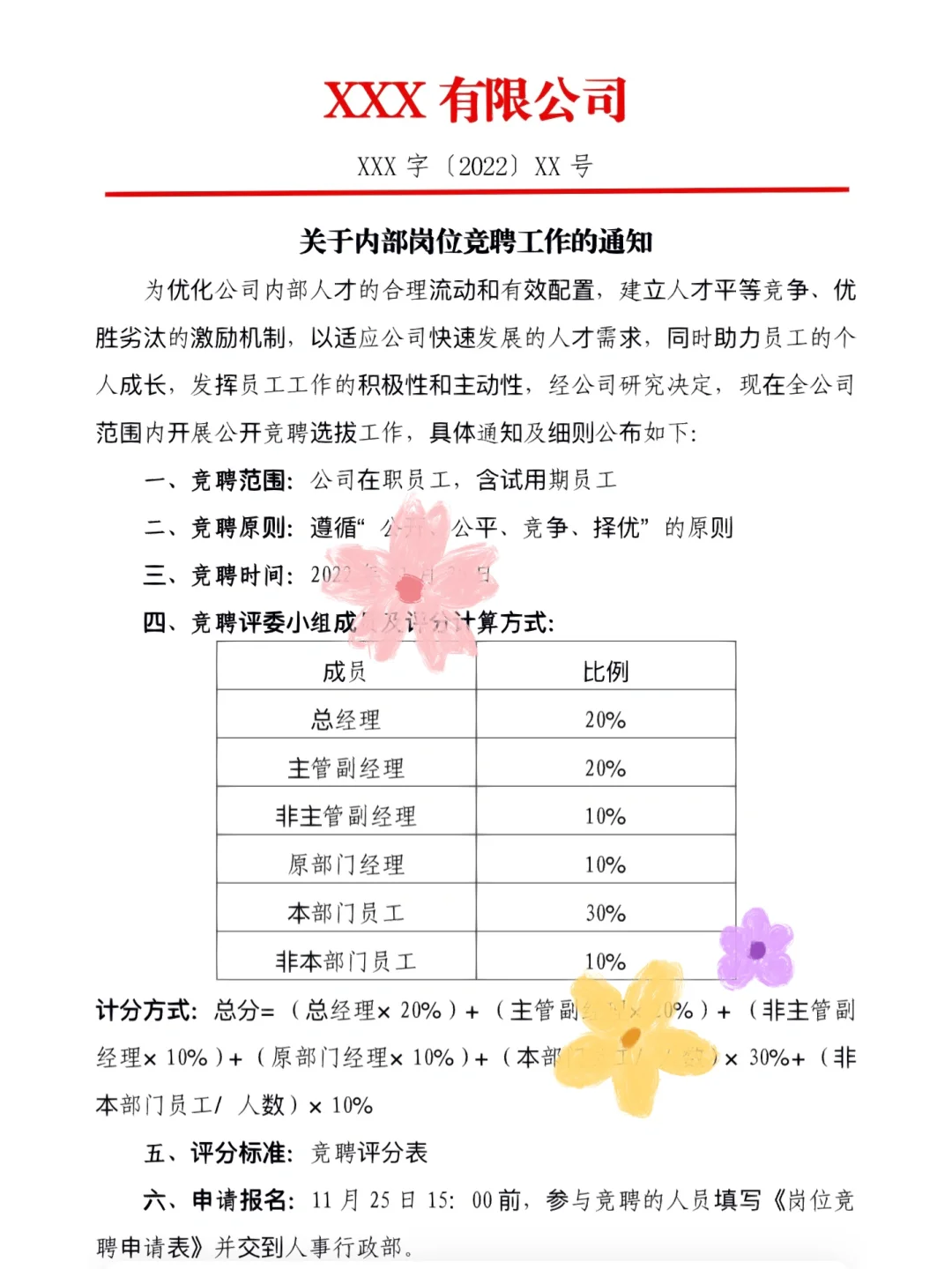 关于公司内部岗位竞聘通知（个人原创勿盗发）