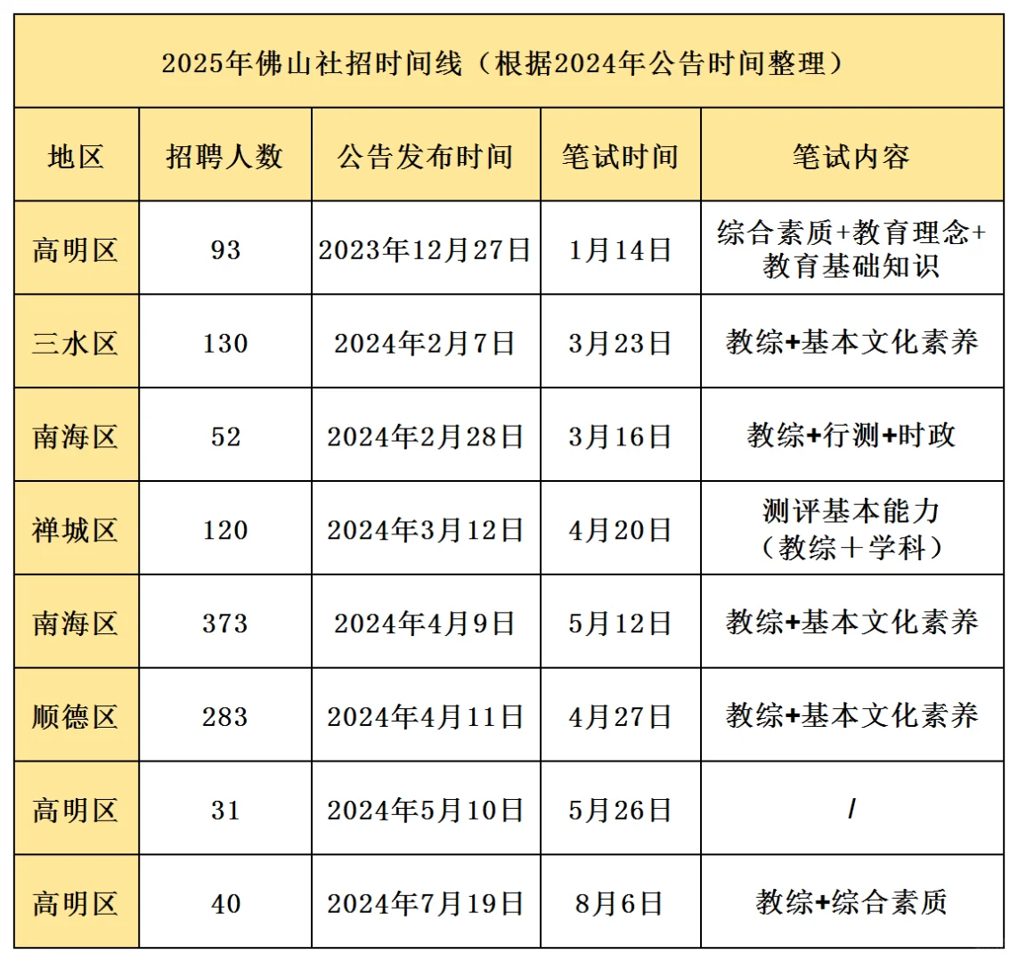 佛山社招1000+丨都集中在上半年！