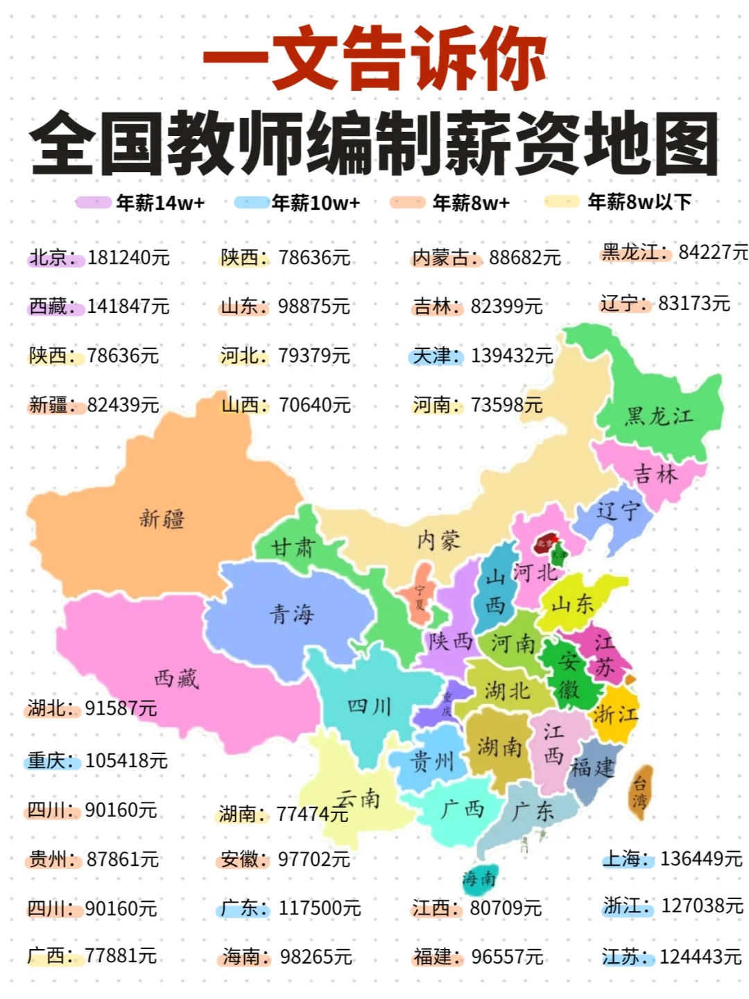全国教师编制薪资地图?这个地区遥遥领先