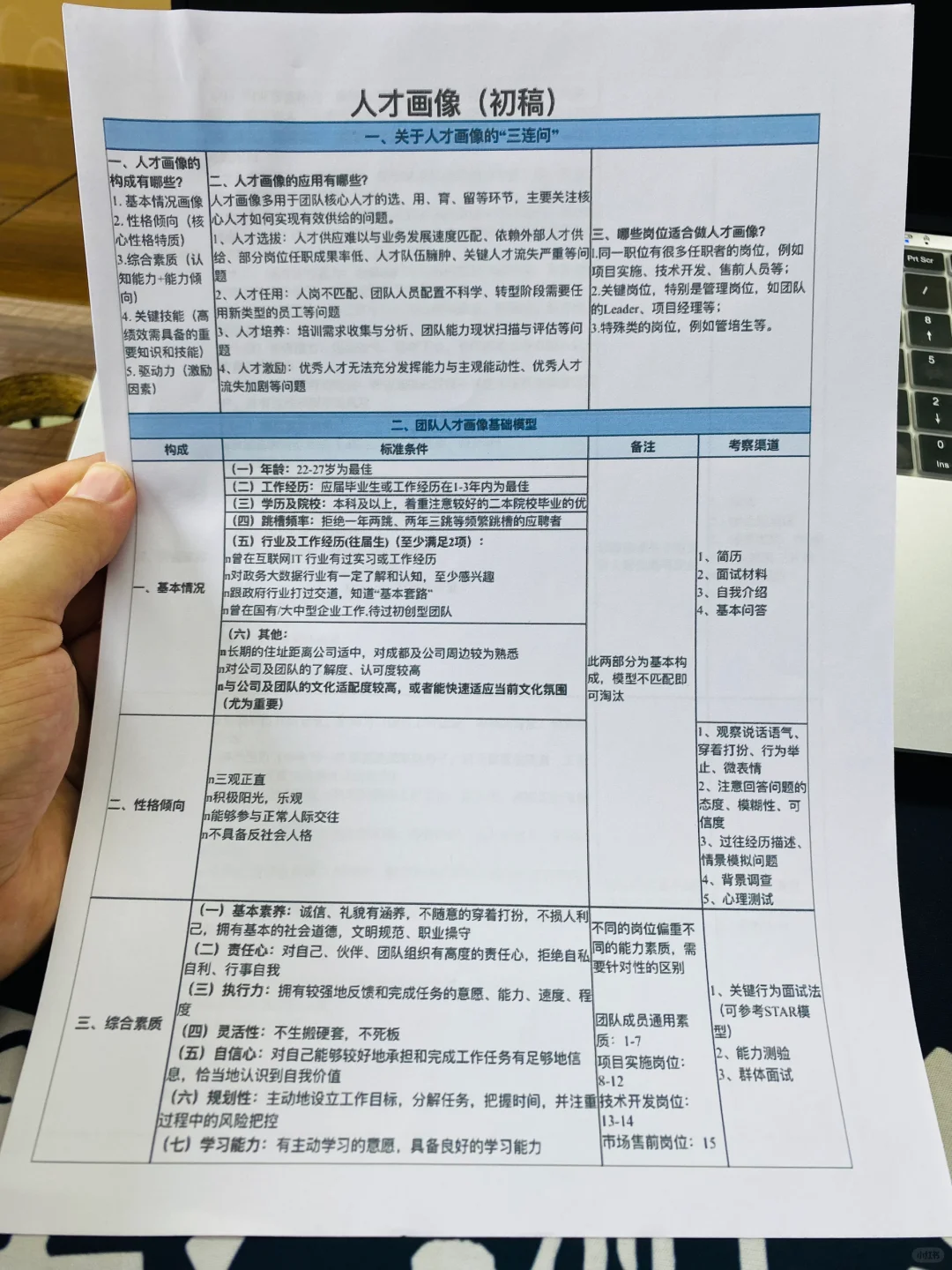 公司人才画像