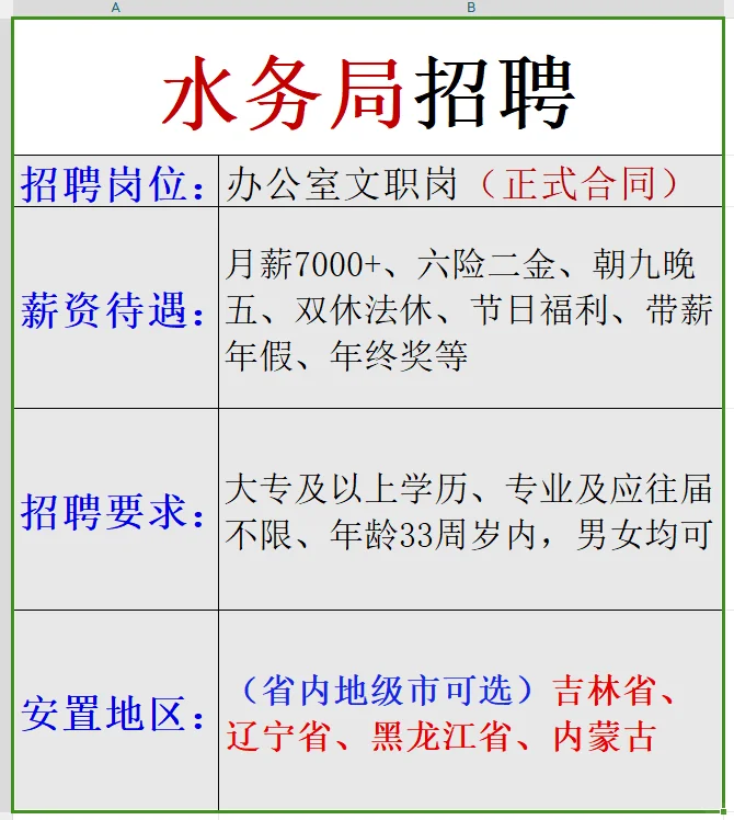 水务局东北地区招聘！正式员工不辞不退~