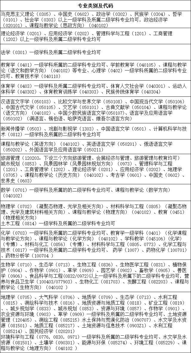 新疆高层次人才引进开启?