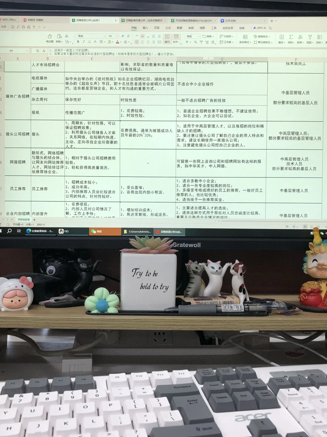前人事留下来的招聘渠道分析太权威了?