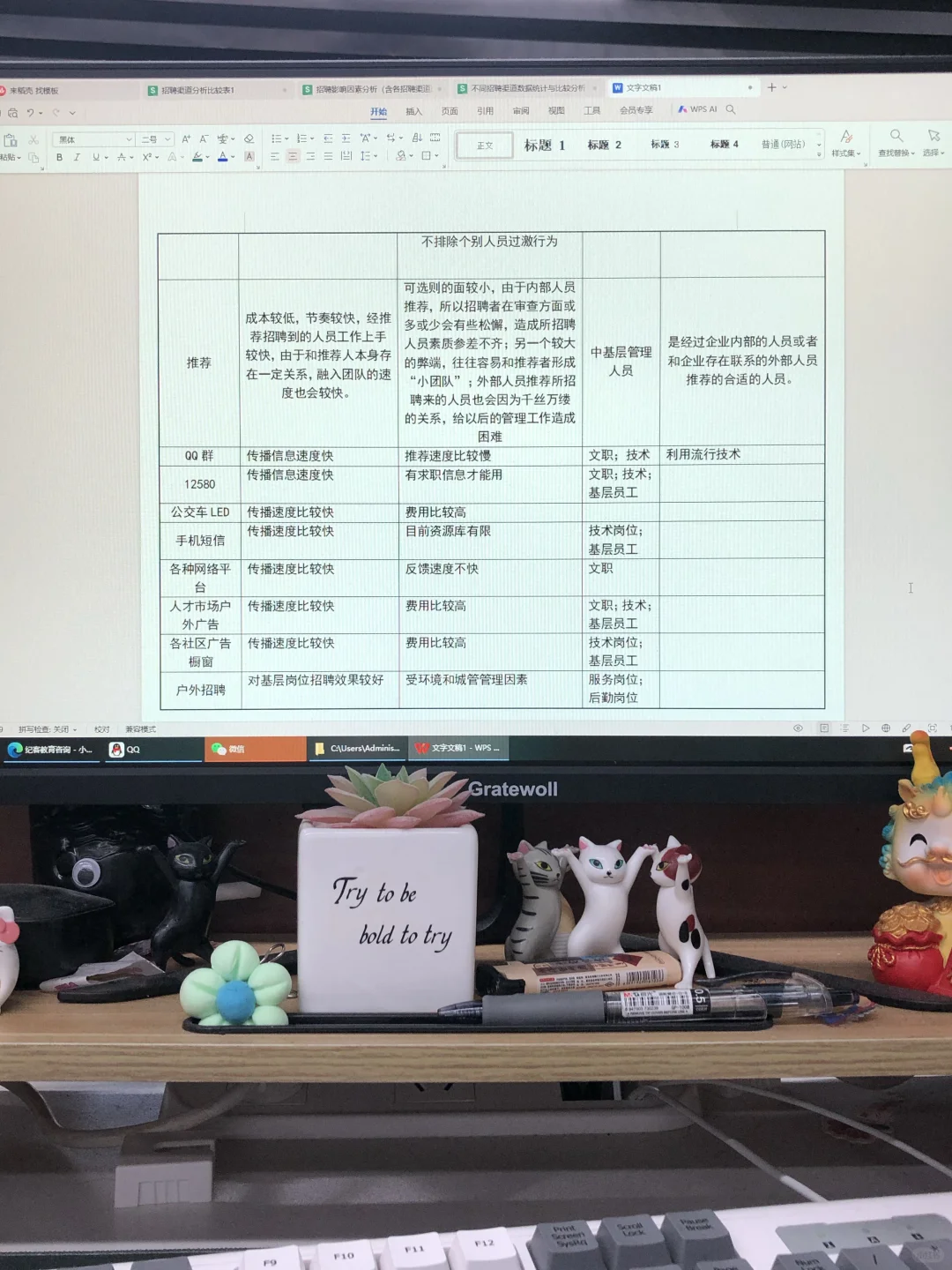 前人事留下来的招聘渠道分析太权威了?