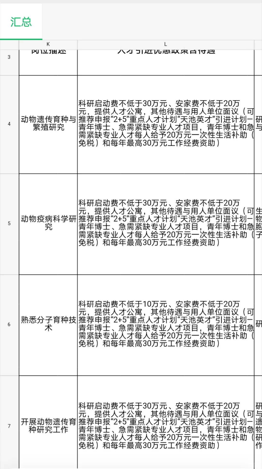 新疆高层次人才引进开启?