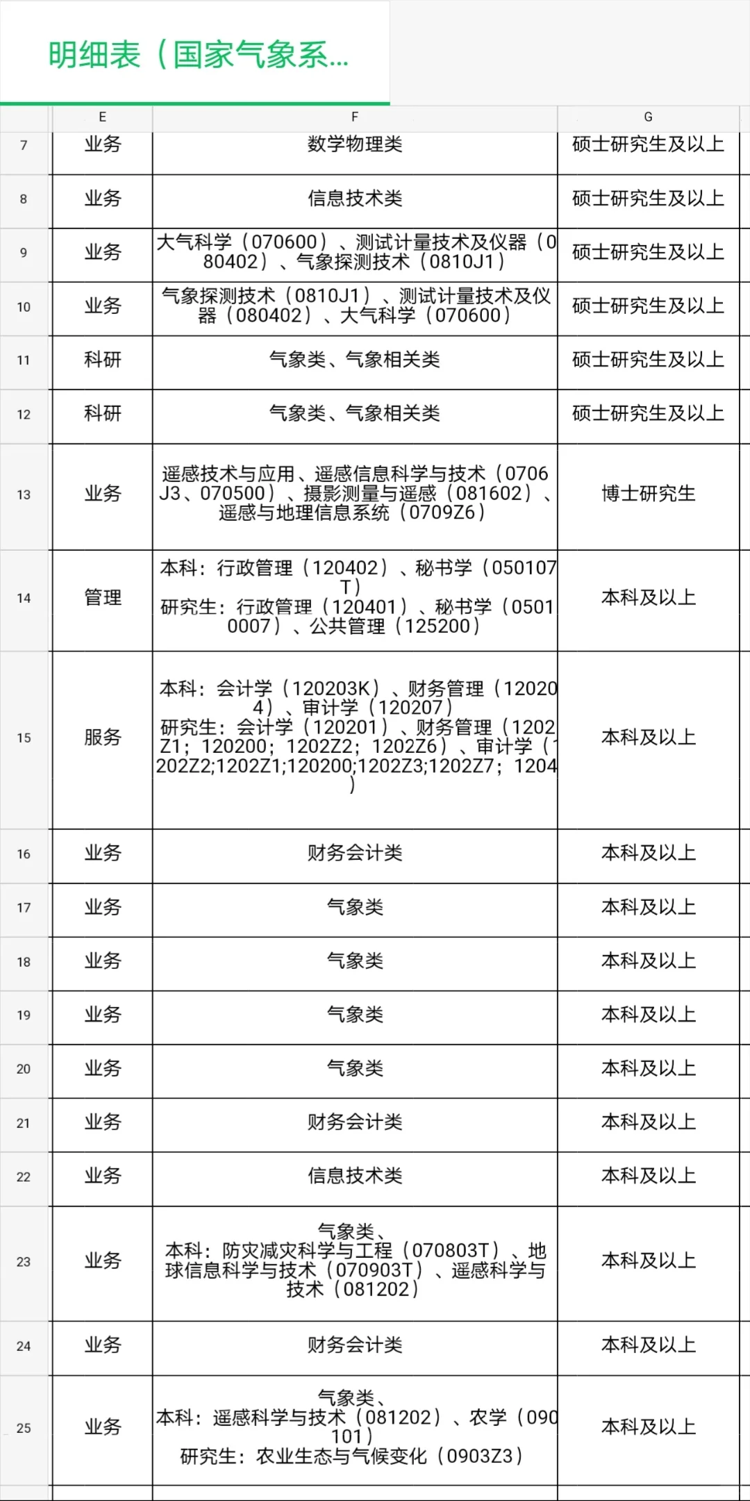 新疆高层次人才引进开启?