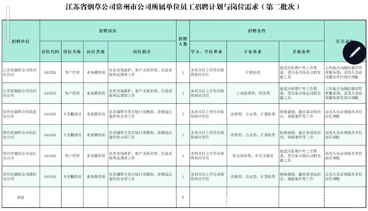 2025江苏烟草招聘专业有？