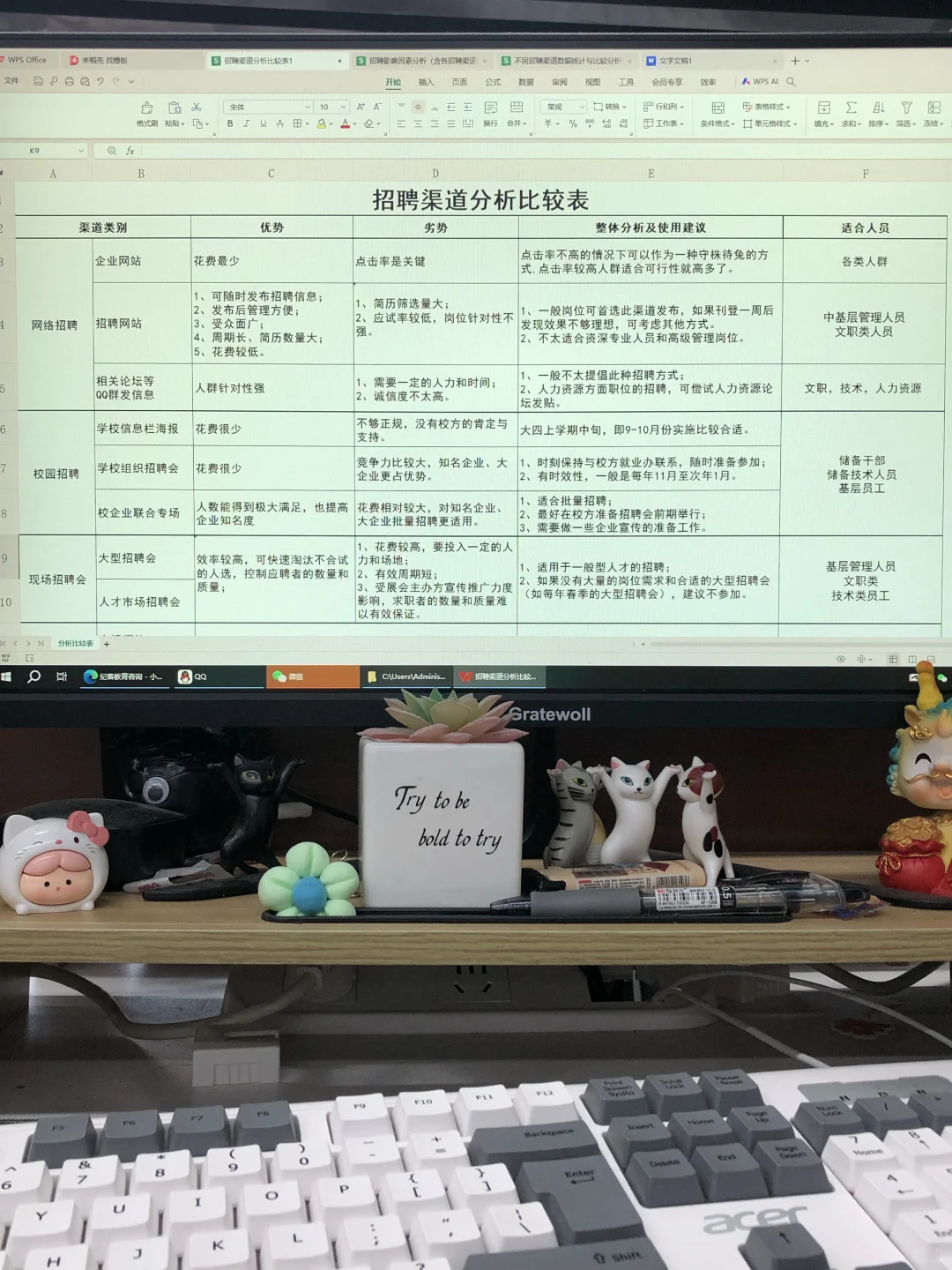 前人事留下来的招聘渠道分析太权威了?