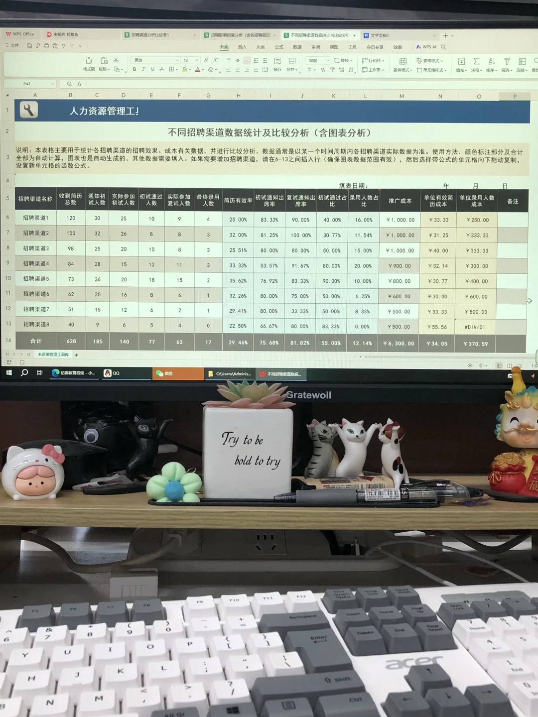 前人事留下来的招聘渠道分析太权威了?
