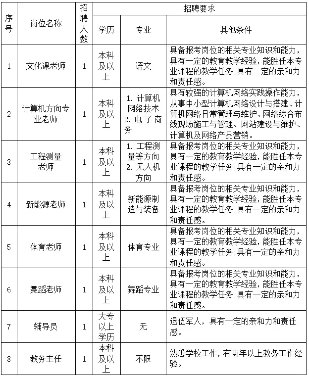 陇南市武都区招教师