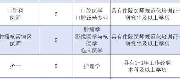 河北护理人的春天真的要来啦！