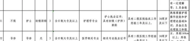 河北护理人的春天真的要来啦！