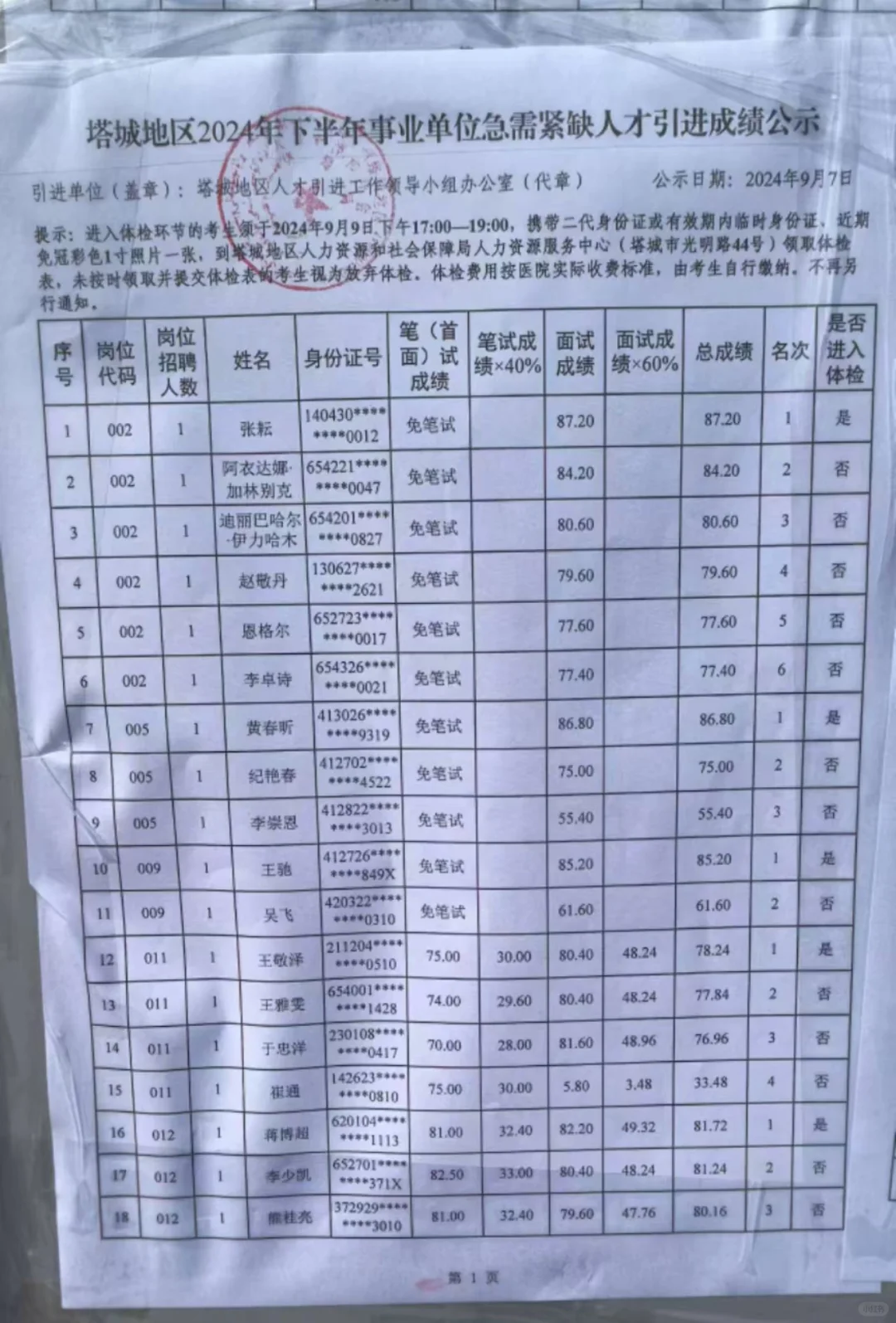 塔城地区事业单位人才引进9.5