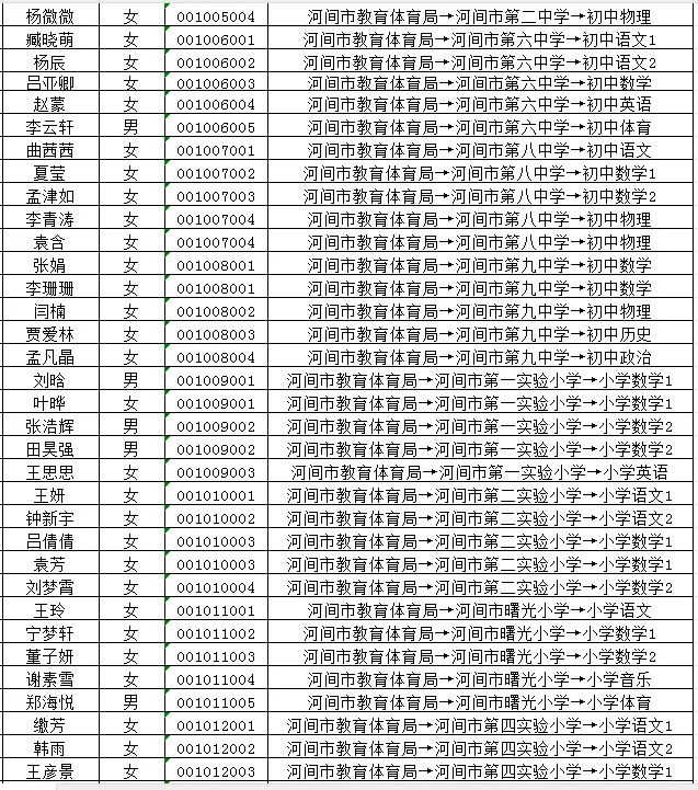 24河间事业单位拟聘名单