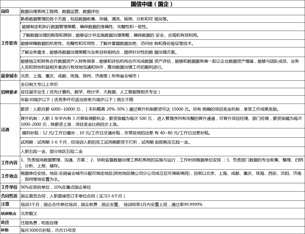 又一国企，大规模进人