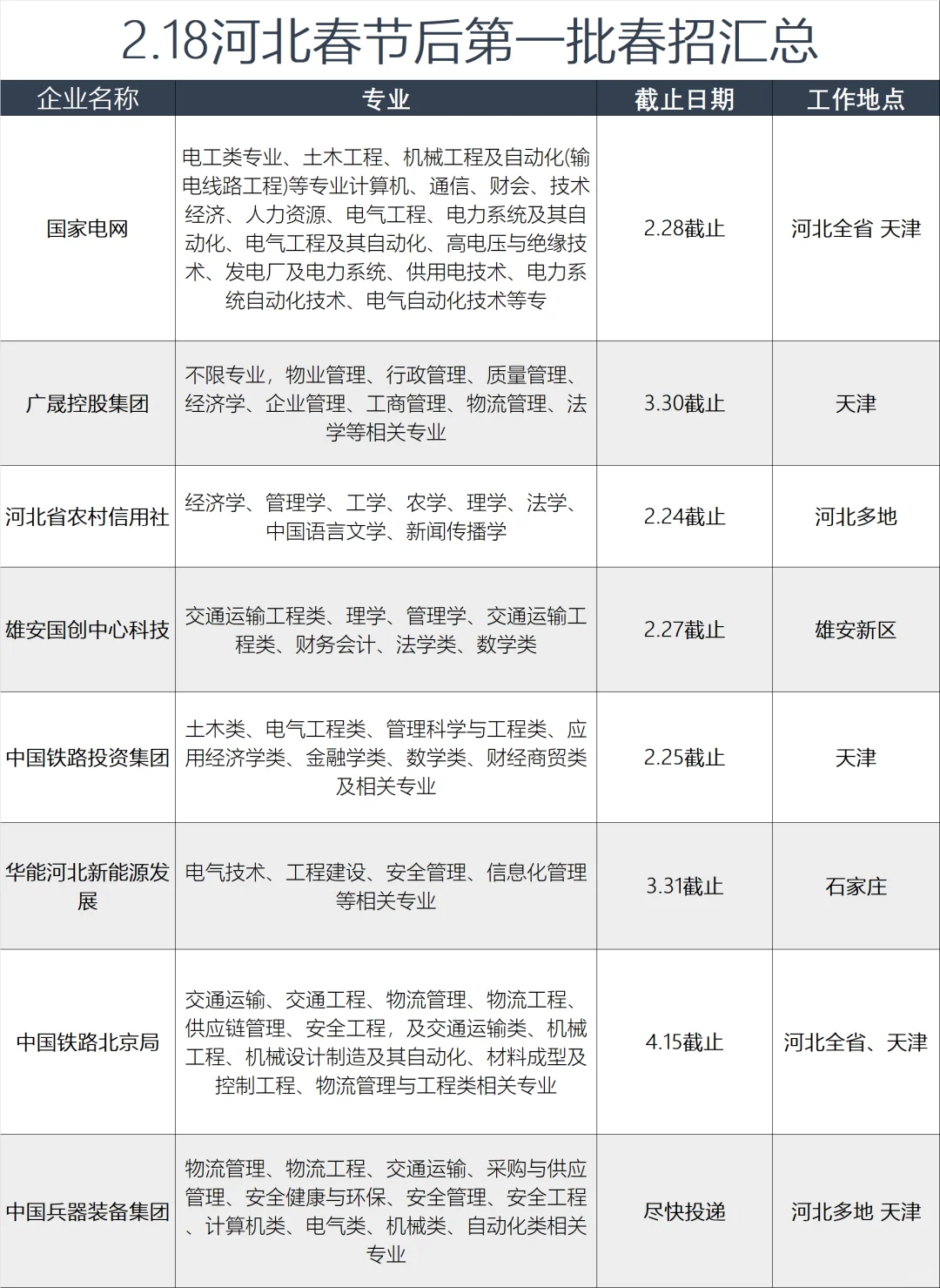 本周也要继续投递河北春招！