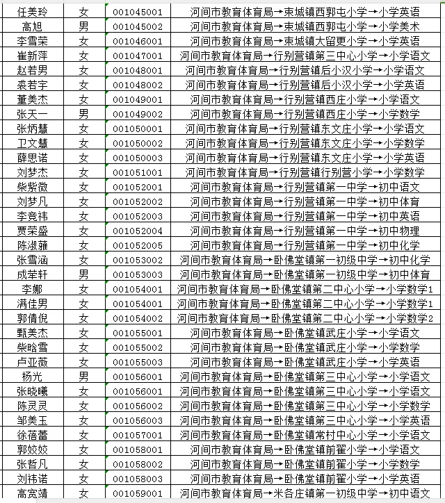 24河间事业单位拟聘名单