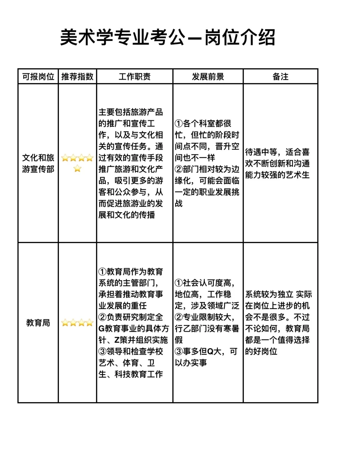 2025年，美术生别把路走窄了！