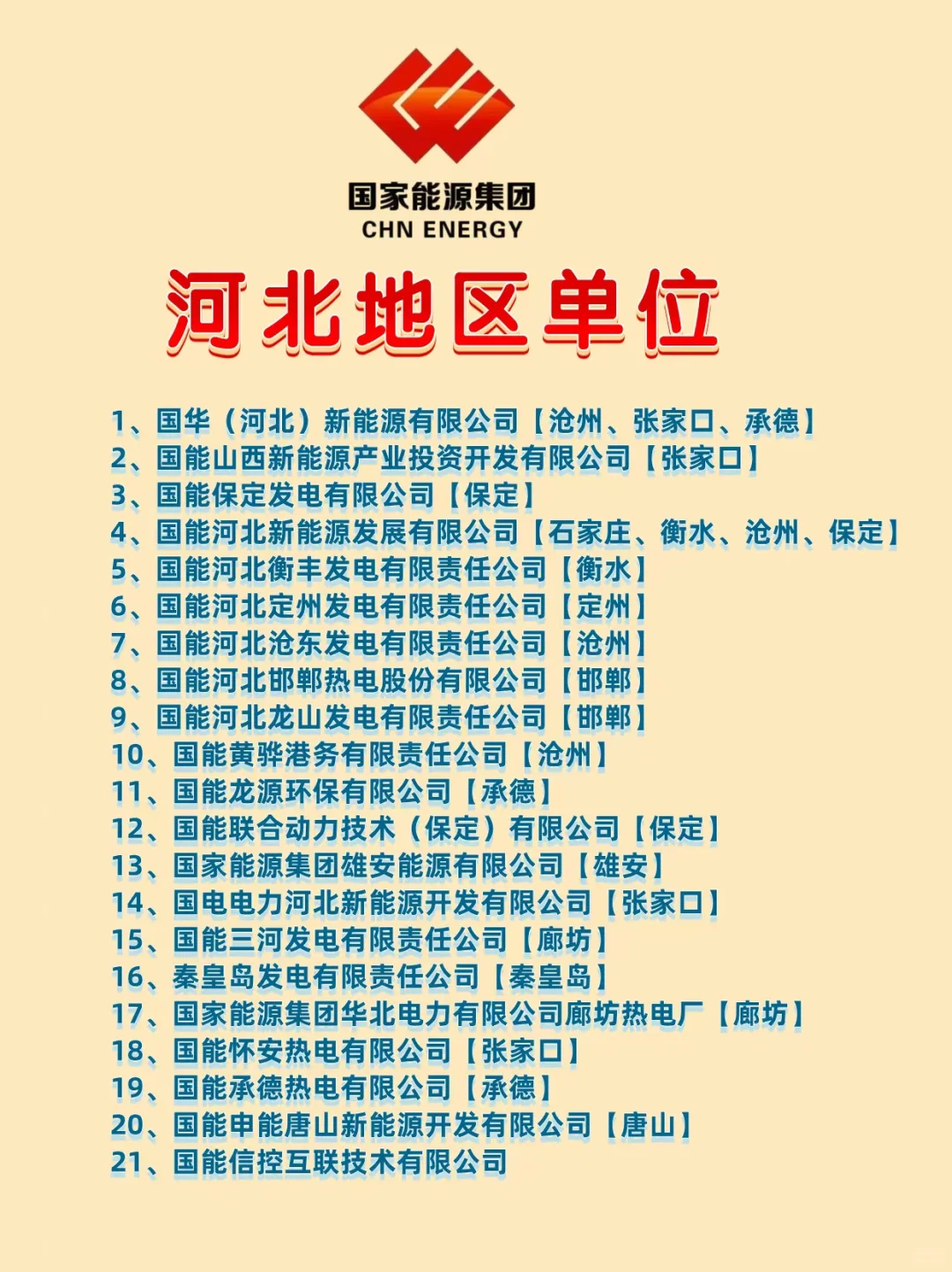 央企国家能源集团河北地区岗位推荐